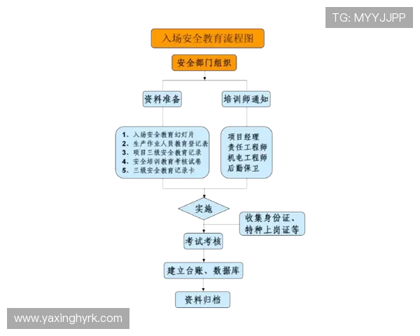 亚星娱乐网站技术支持与安全保障措施，确保用户信息安全无忧