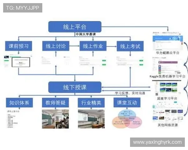 亚星网络平台：助力企业实现线上线下融合发展的创新解决方案
